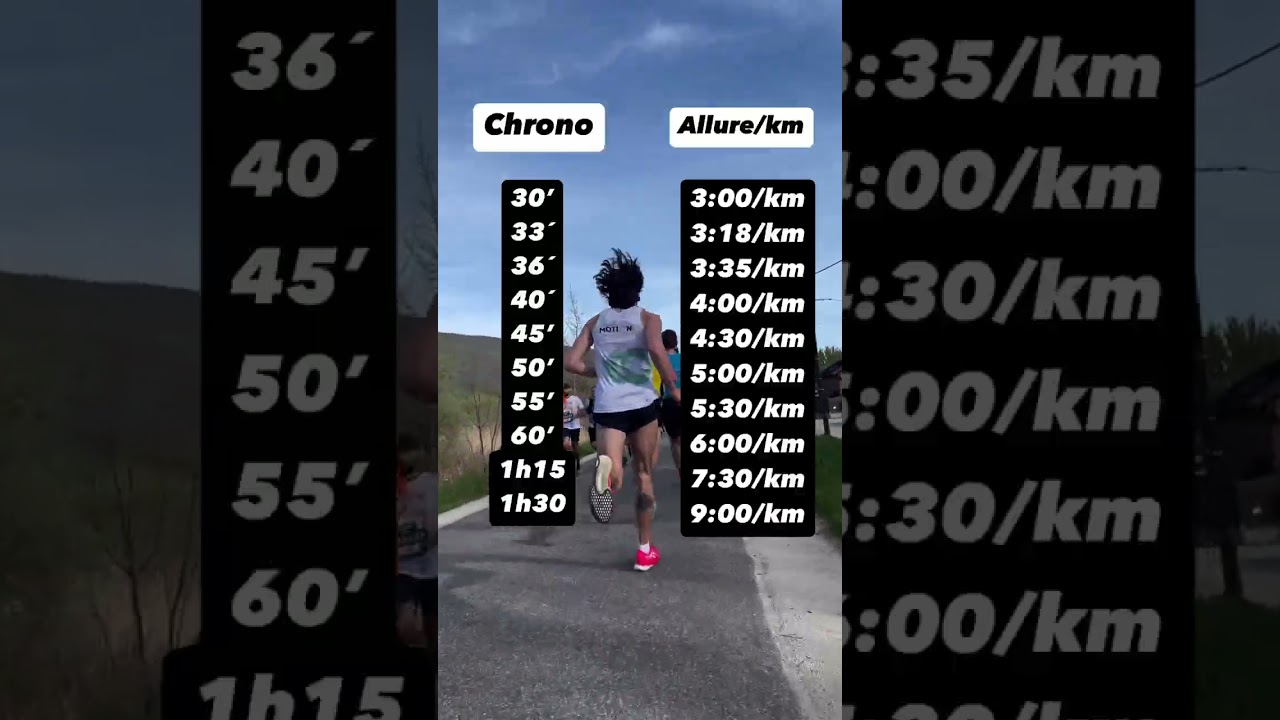 Les différentes allures sur 10km 💥